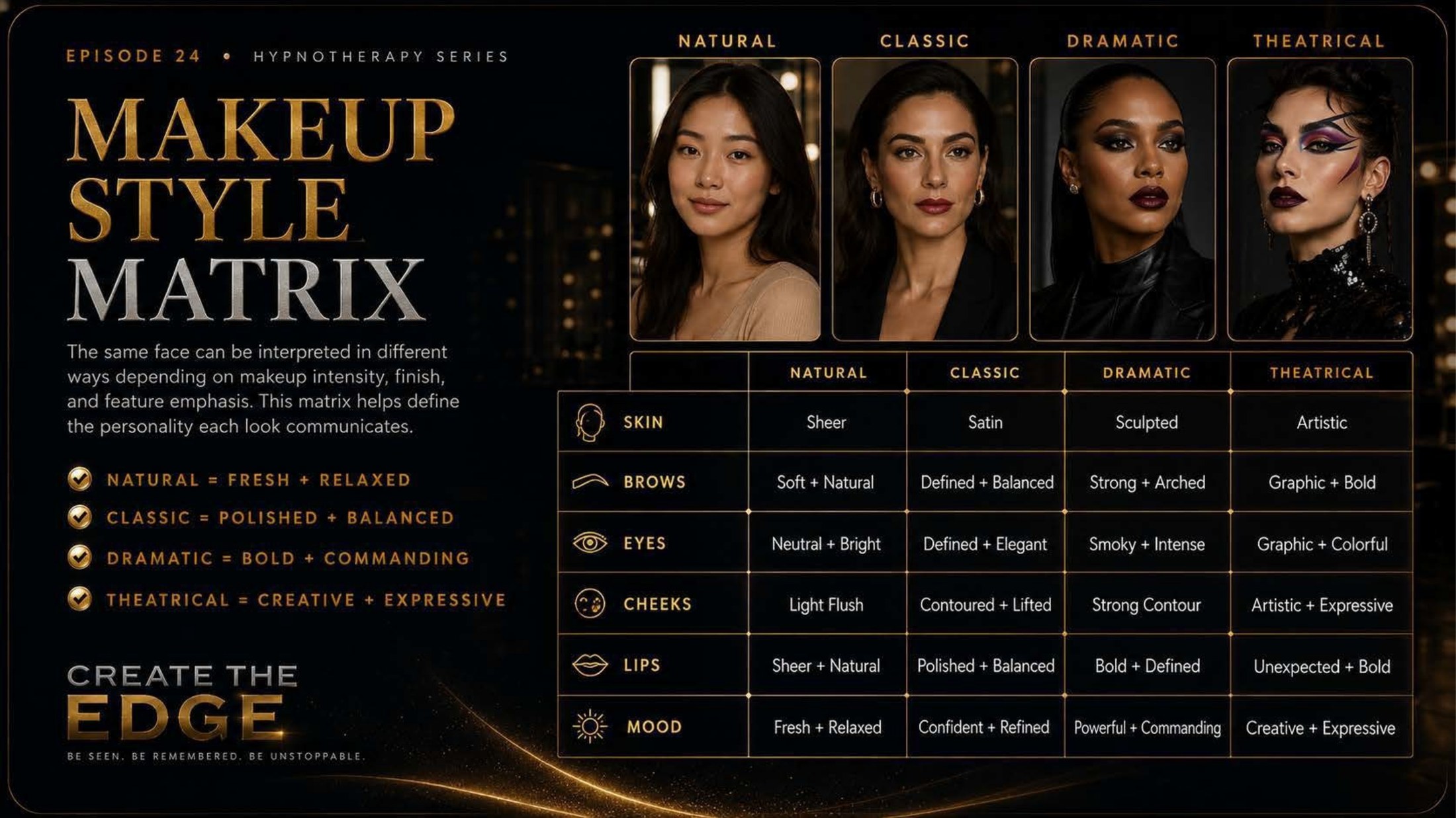 The Makeup Style Matrix